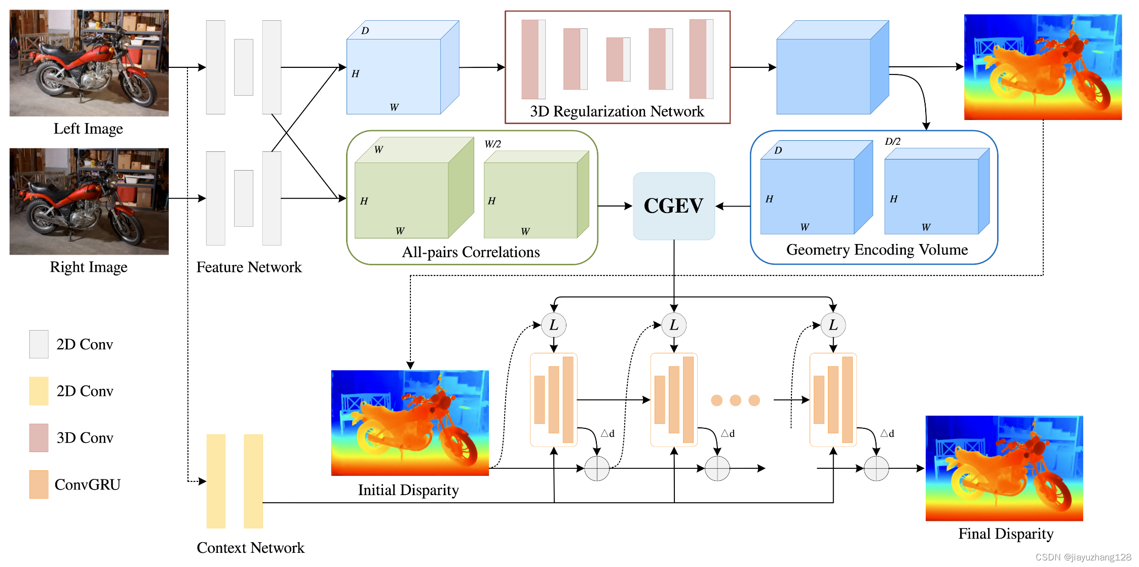 【论文阅读】CVPR2023 IGEV-Stereo