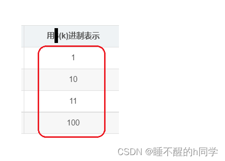 在任何k下都是一致的