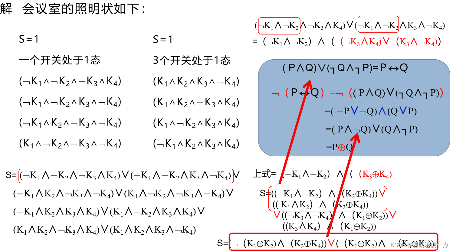 命题逻辑综合应用及总结_命题逻辑应用实践报告-CSDN博客