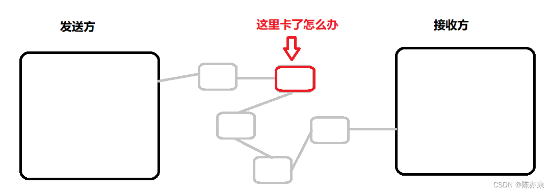 三握，四挥，滑动窗口会了吗？面试TCP/IP经典问题总是忘？快来这里~