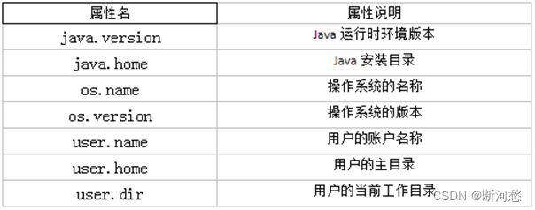 第11章_常用类和基础API