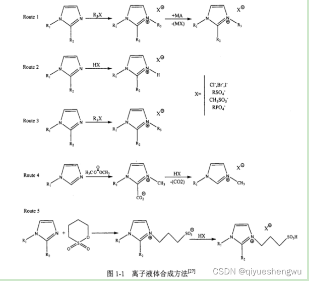 1-(2-甲氧基乙基)-3-乙基咪唑三氟甲基磺酸盐{[C22O1IM][TfO]}离子液体