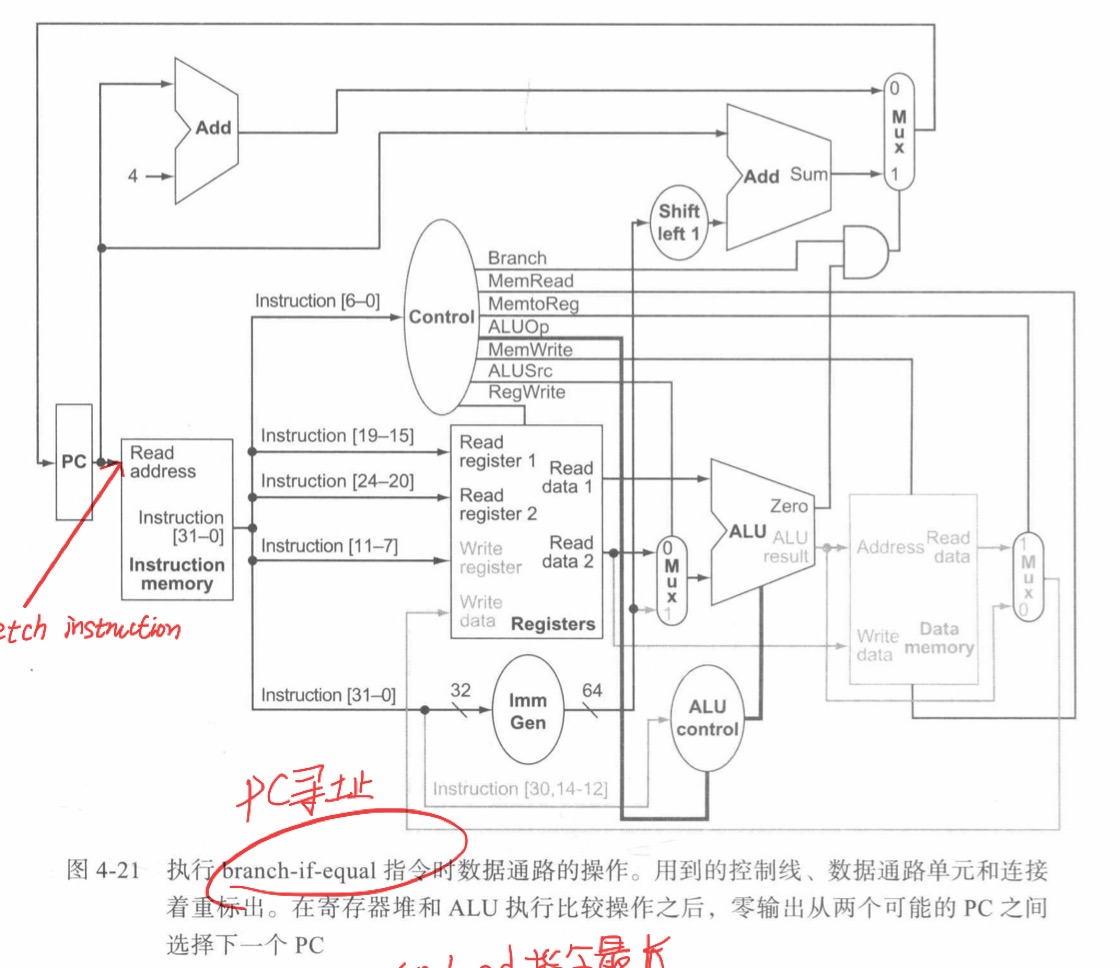 计算机组成原理之处理器(单周期)