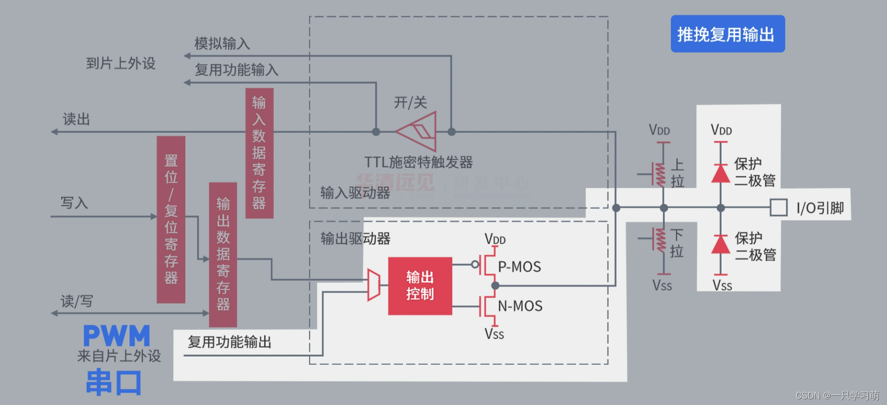 代码如下（示例）：