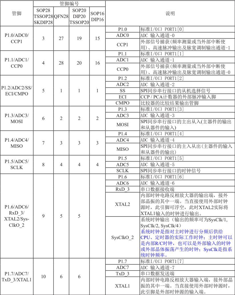 stc15w408as系列管脚说明