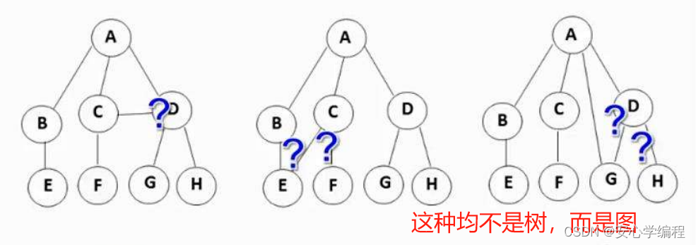 【数据结构】树的基本概念 | 入门树以及二叉树必熟知