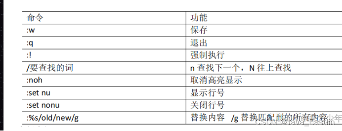 Linux命令系统总结