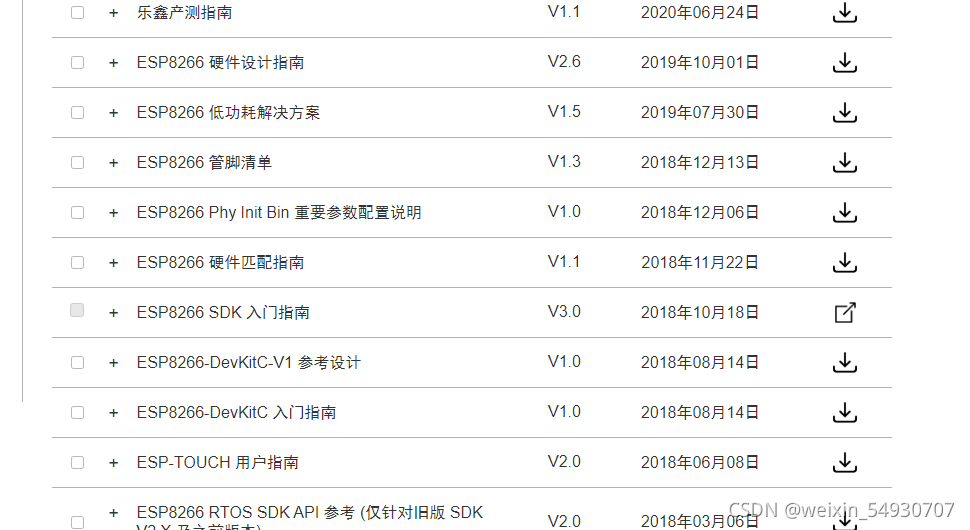 ESP 8266乐鑫入门参考文档