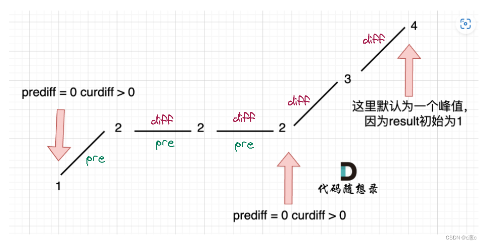 leetcode 376. 摆动序列