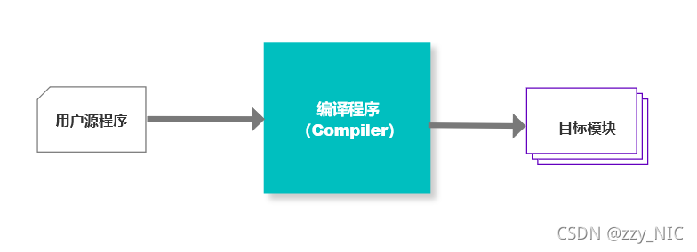 ここに画像の説明を挿入