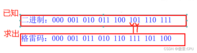 格雷码与二进制的转换