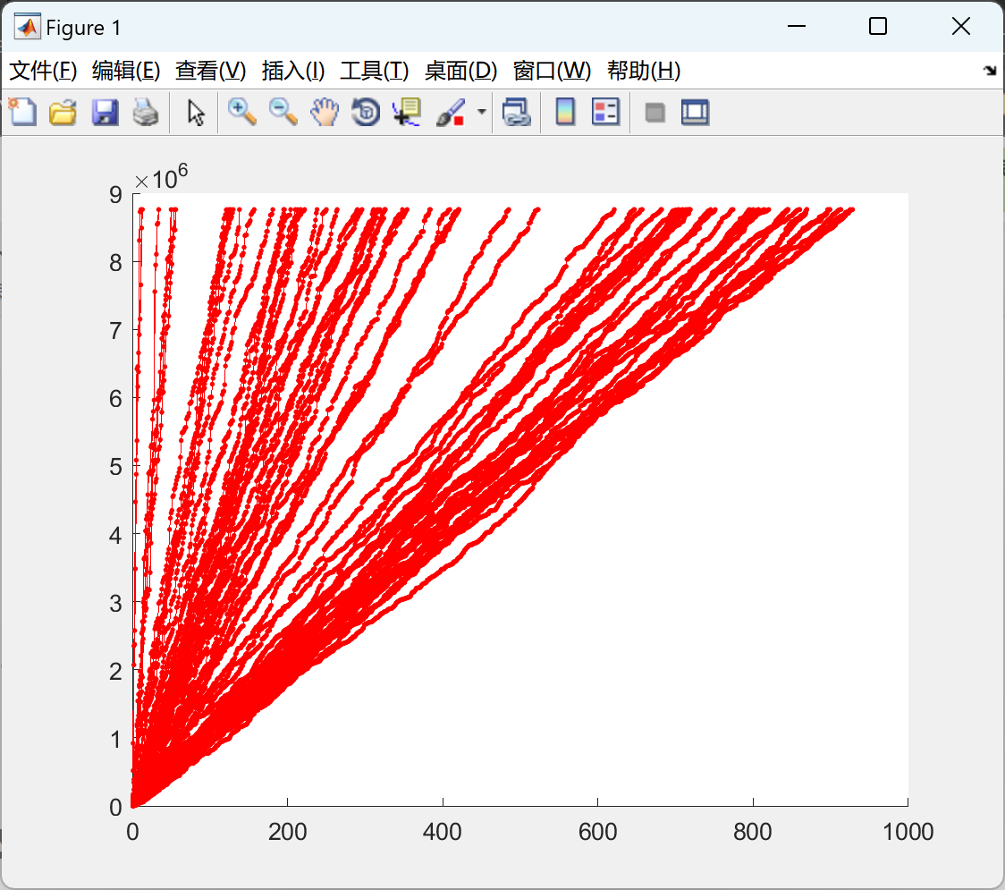 MATLAB|考虑自动重合闸与分布式能源的配电网可靠性评估研究