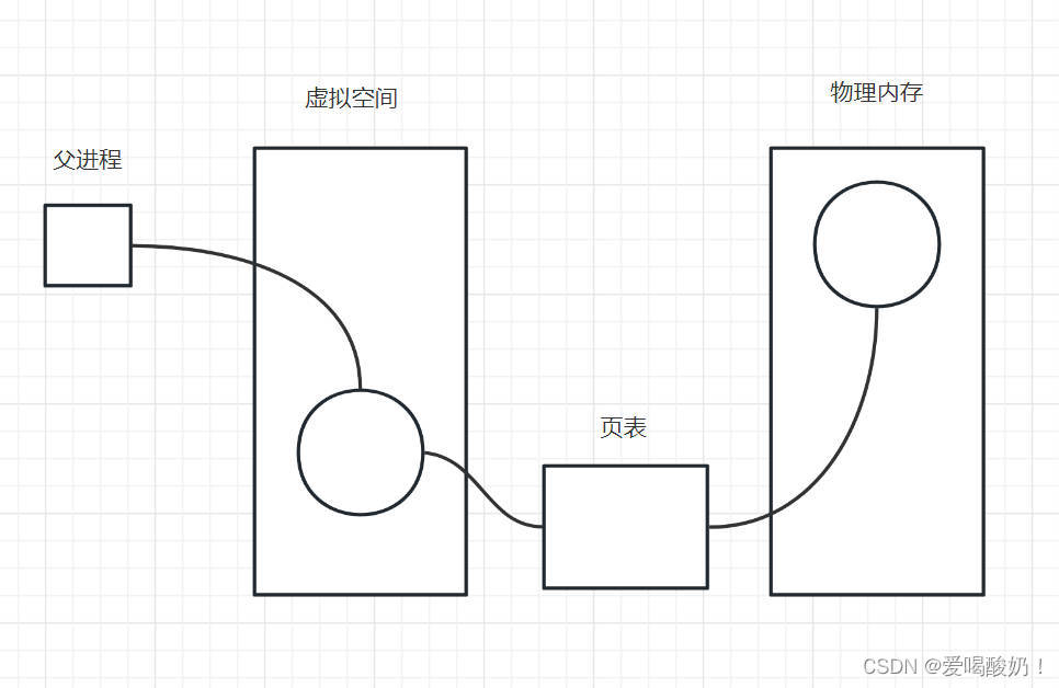 虚拟空间