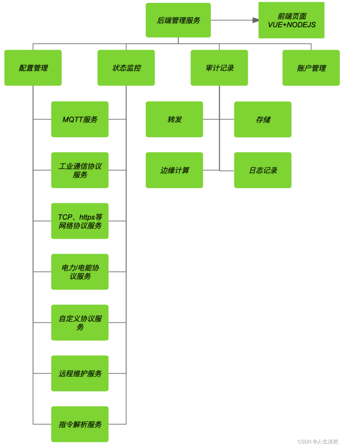 电力感知边缘计算网关产品设计方案-网关软件设计方案