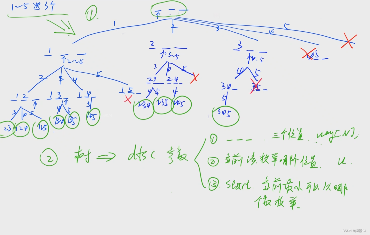 [外链图片转存失败,源站可能有防盗链机制,建议将图片保存下来直接上传(img-O7BLOyMf-1673509207658)(蓝桥杯课.assets/Snipaste_2023-01-12_15-08-28.png)]