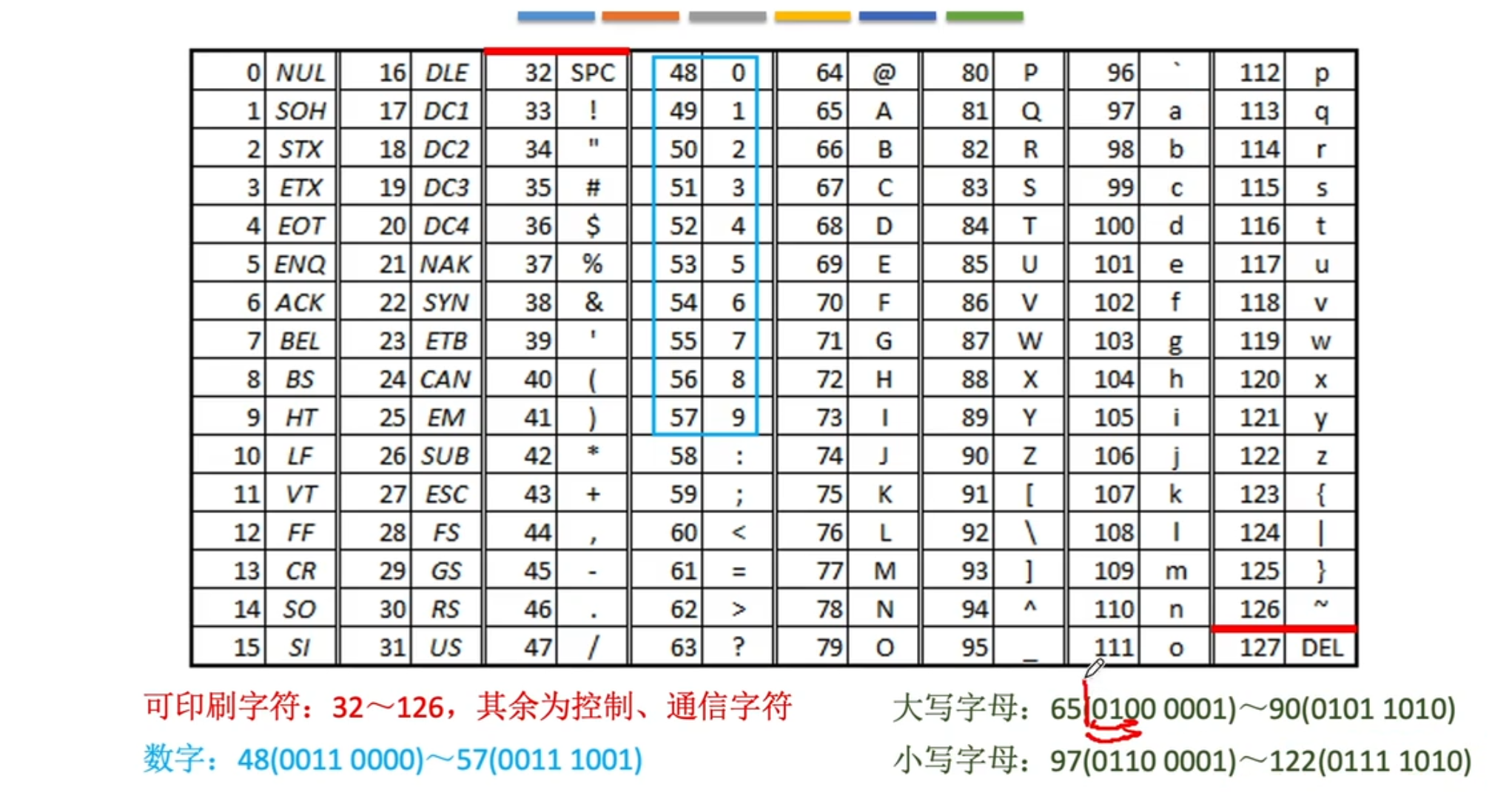 【计算机组成原理】数据的表示和运算（一）