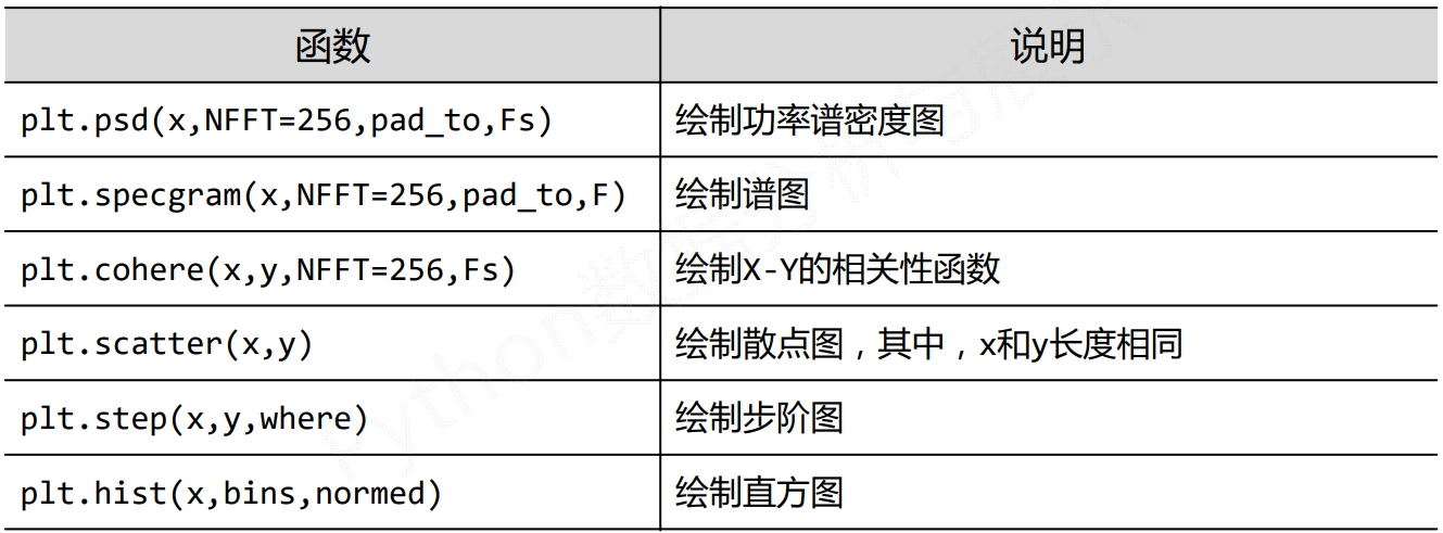 Matplotlib库基础图表函数及引力波的绘制实例