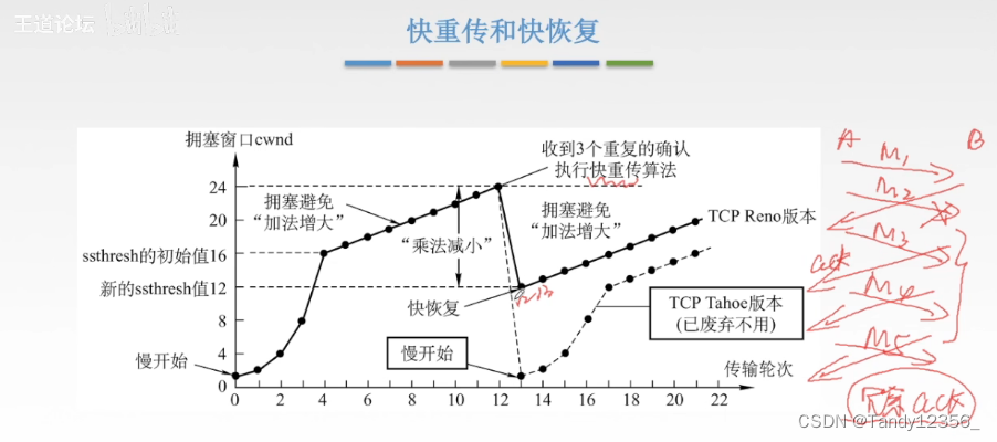 王道考研计算机网络——传输层