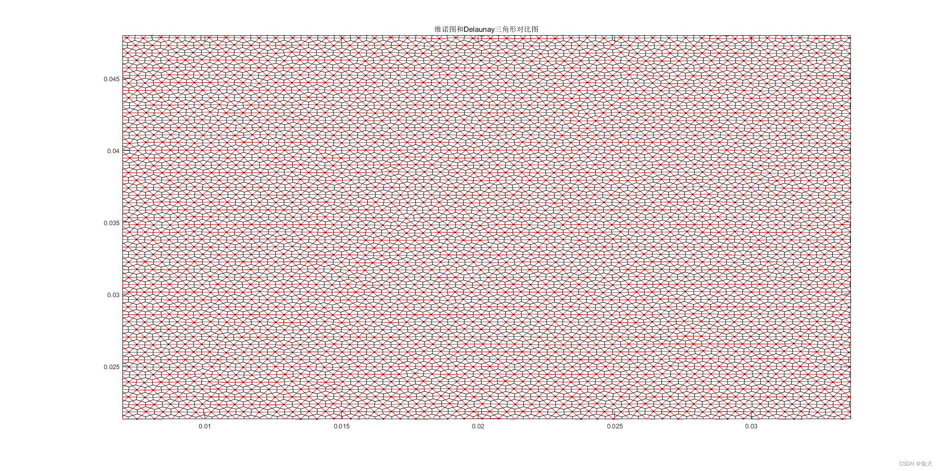 【2022.11.16】Lammps+Python+MATLAB在绘制维诺图时遇到的问题