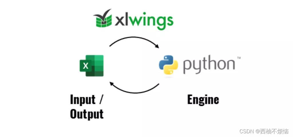 Python Xlrd Python操作Excel:xlrd、xlwt与xlutils开发包深入解析-CSDN博客