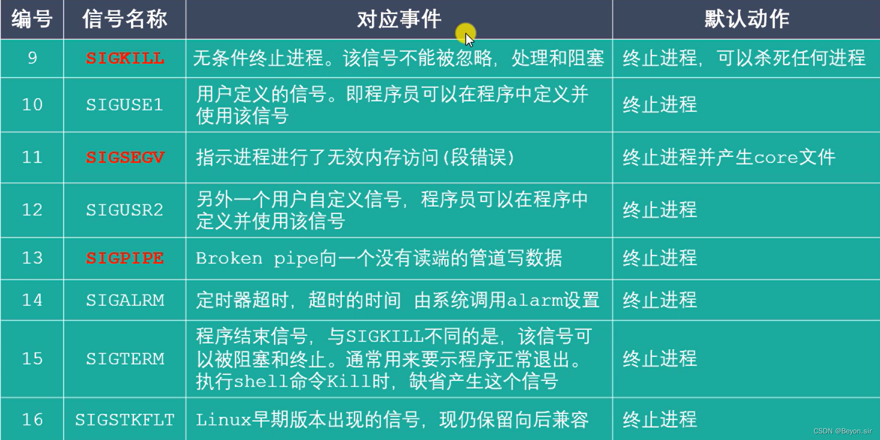 [外链图片转存失败,源站可能有防盗链机制,建议将图片保存下来直接上传(img-airOpMuG-1659520803018)(D:\SoftWare\typora\Typora_data\image-20220727170808615.png)]