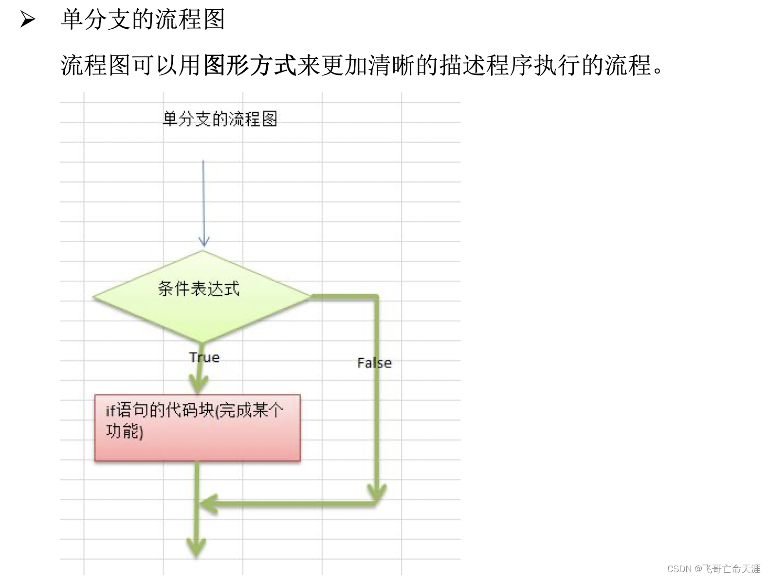 请添加图片描述