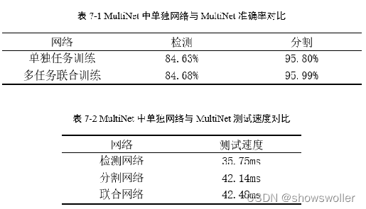 【计算机视觉+自动驾驶】二、多任务深度学习网络并联式、级联式构建详细讲解（图像解释 超详细必看）