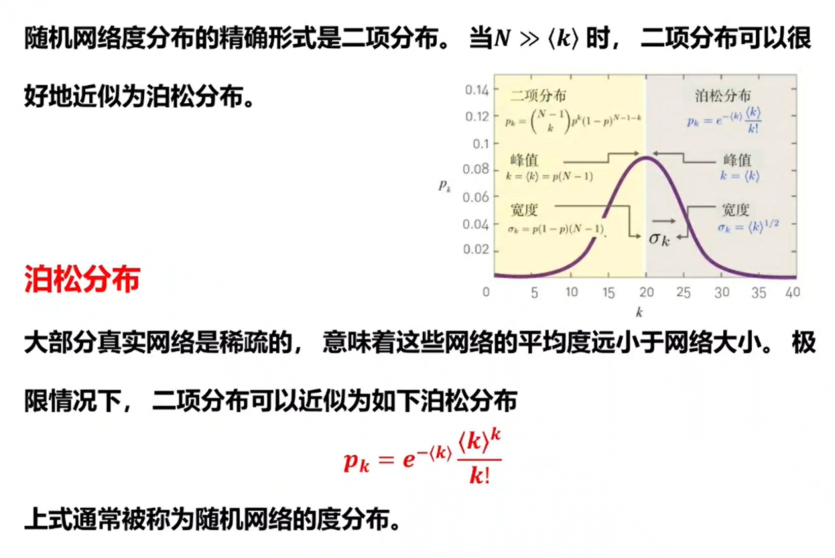 networkx学习（三） 随机网络