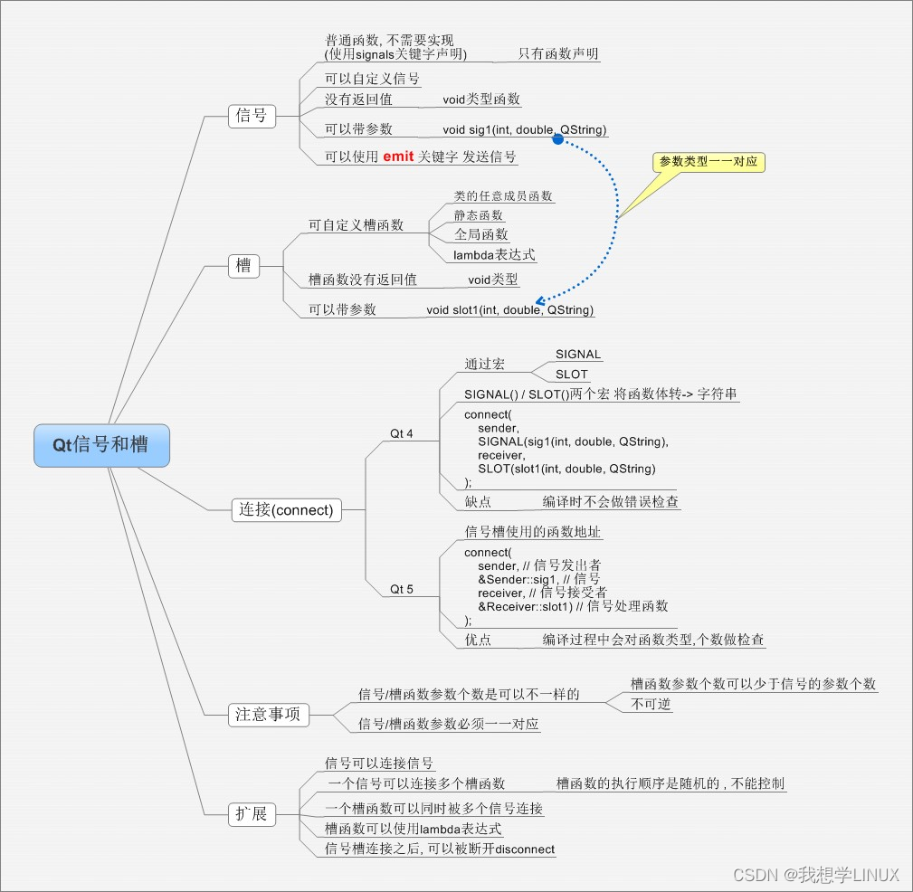 QT基础入门——信号和槽机制（二）