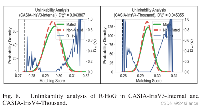 【论文阅读】Alignment-Robust Cancelable Biometric Scheme for Iris Verification