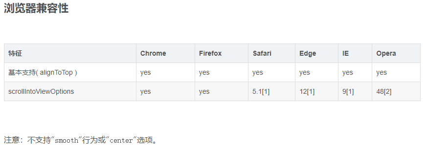 页面中的锚链接