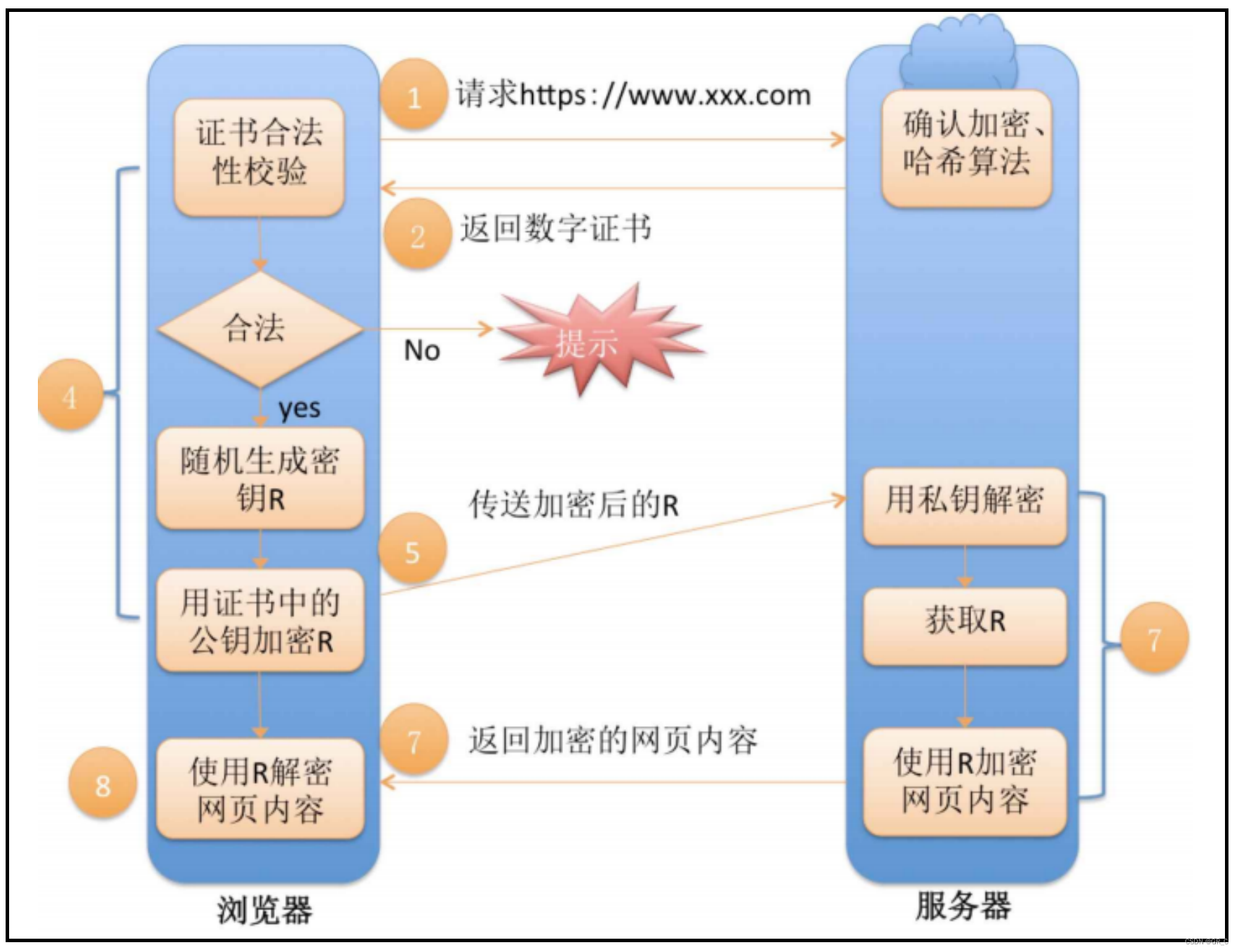 网络和Linux网络_6(应用层)HTTPS协议(加密解密+中间人攻击+证书)