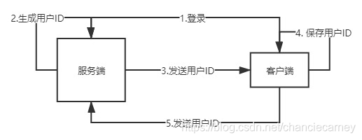 Python爬虫开发——第二章：爬虫入门