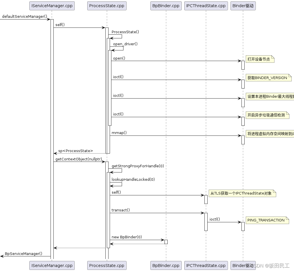 Binder系列--获取ServiceManager