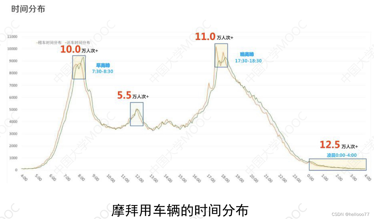 分析推理