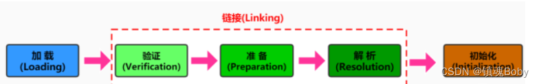 [外链图片转存失败,源站可能有防盗链机制,建议将图片保存下来直接上传(img-BzP9c1Mi-1669901196990)(png/image-20211021165034891.png)]