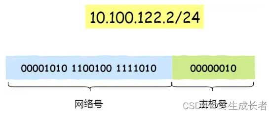 [外链图片转存失败,源站可能有防盗链机制,建议将图片保存下来直接上传(img-rCrrleZr-1691585772373)(C:\Users\hp\AppData\Roaming\Typora\typora-user-images\image-20230809203119158.png)]