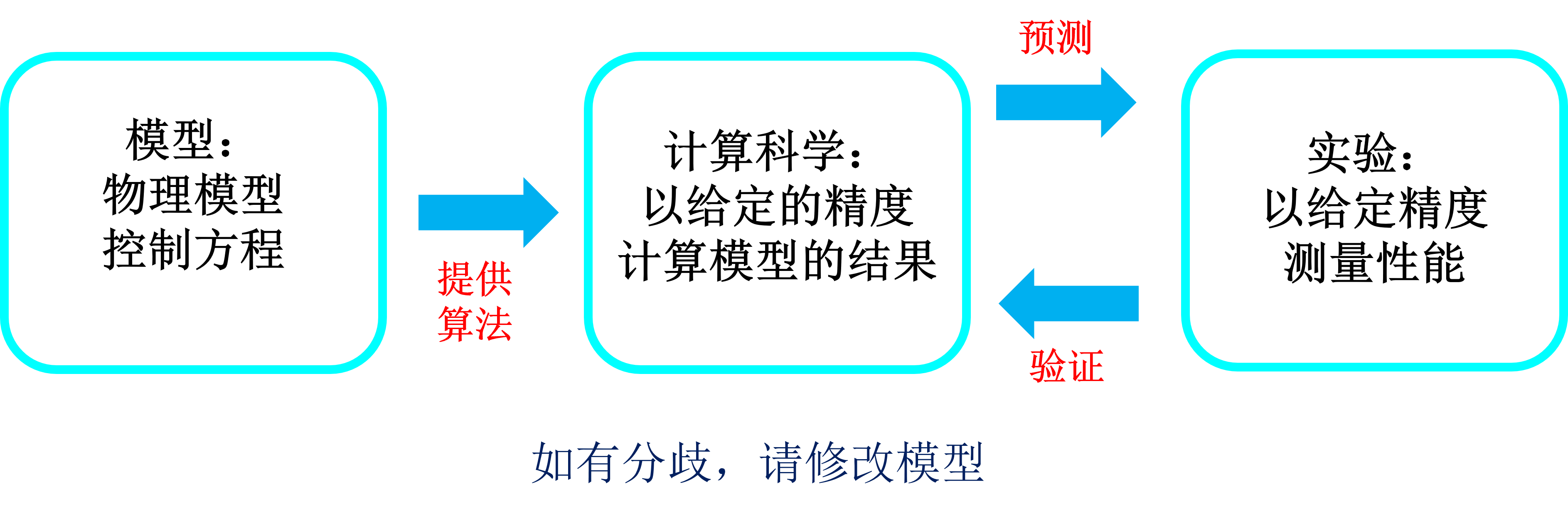 计算模拟在计算材料学的作用_计算材料 前景-CSDN博客