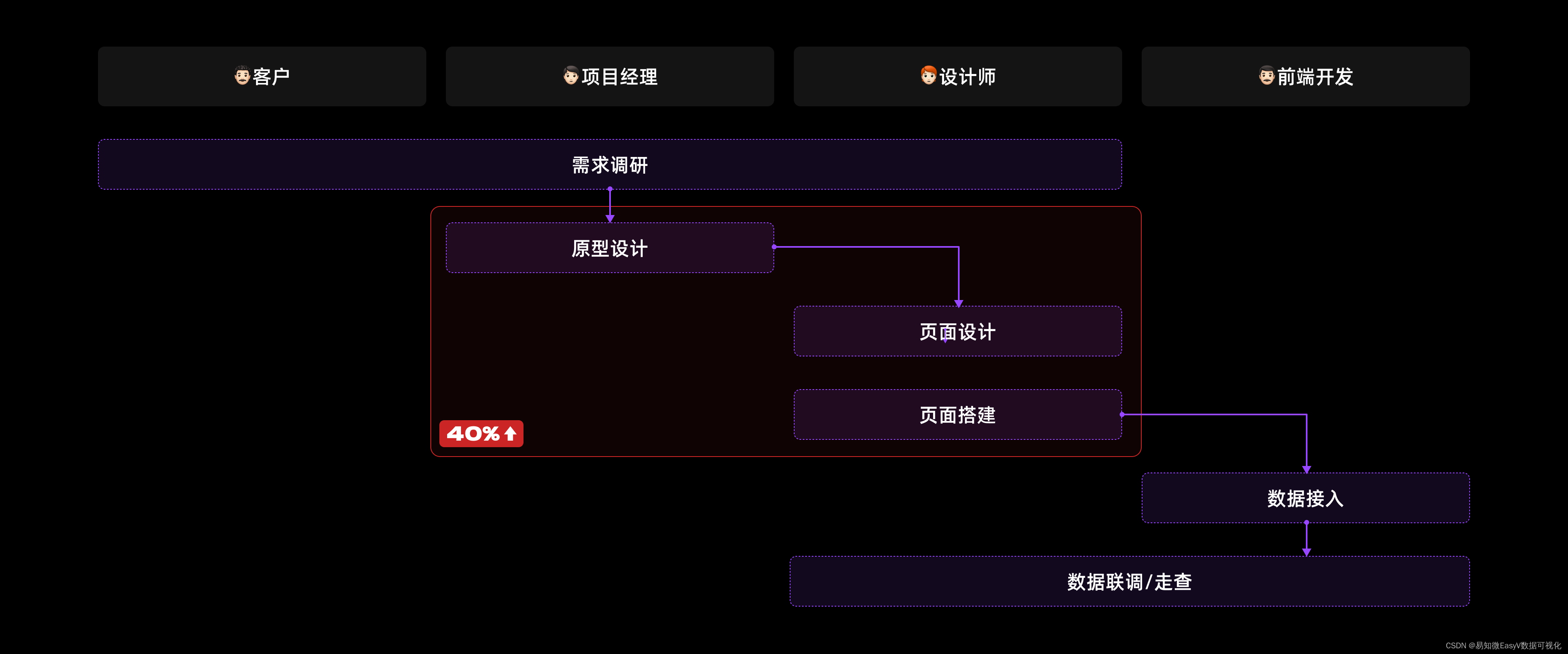 可视化图表组件体系的构建（内附全套开源文件）