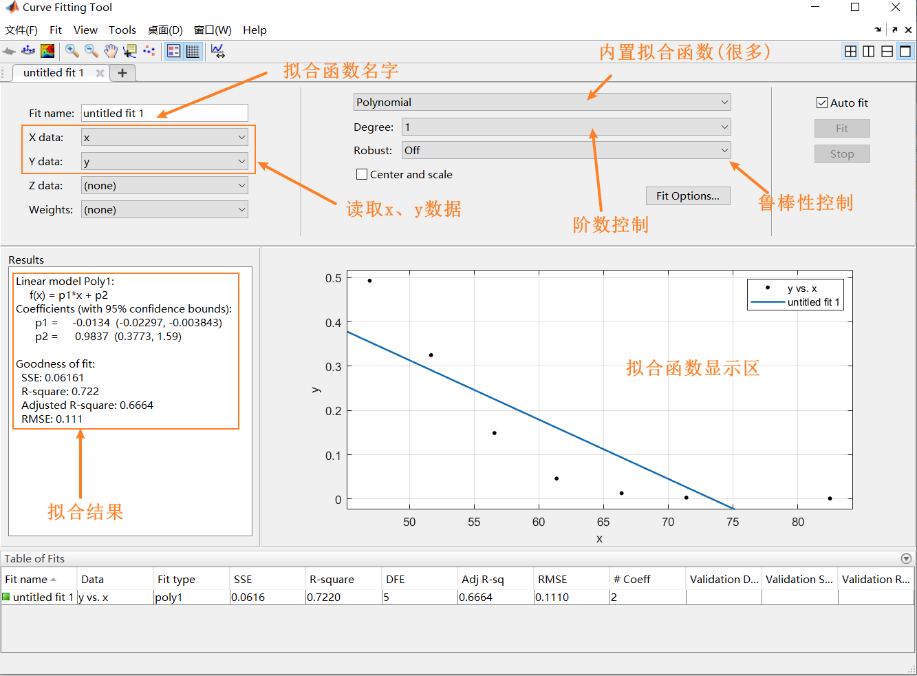 cftool工具箱初始化