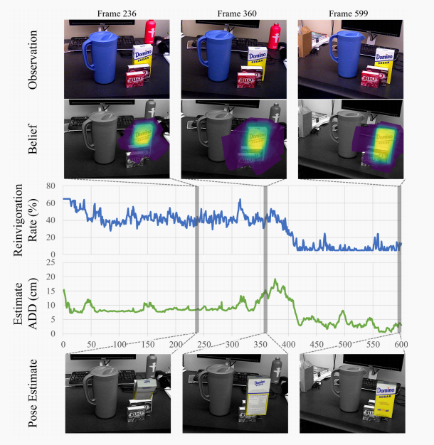 论文笔记（三十）：Counter-Hypothetical Particle Filters for Single Object Pose Tracking