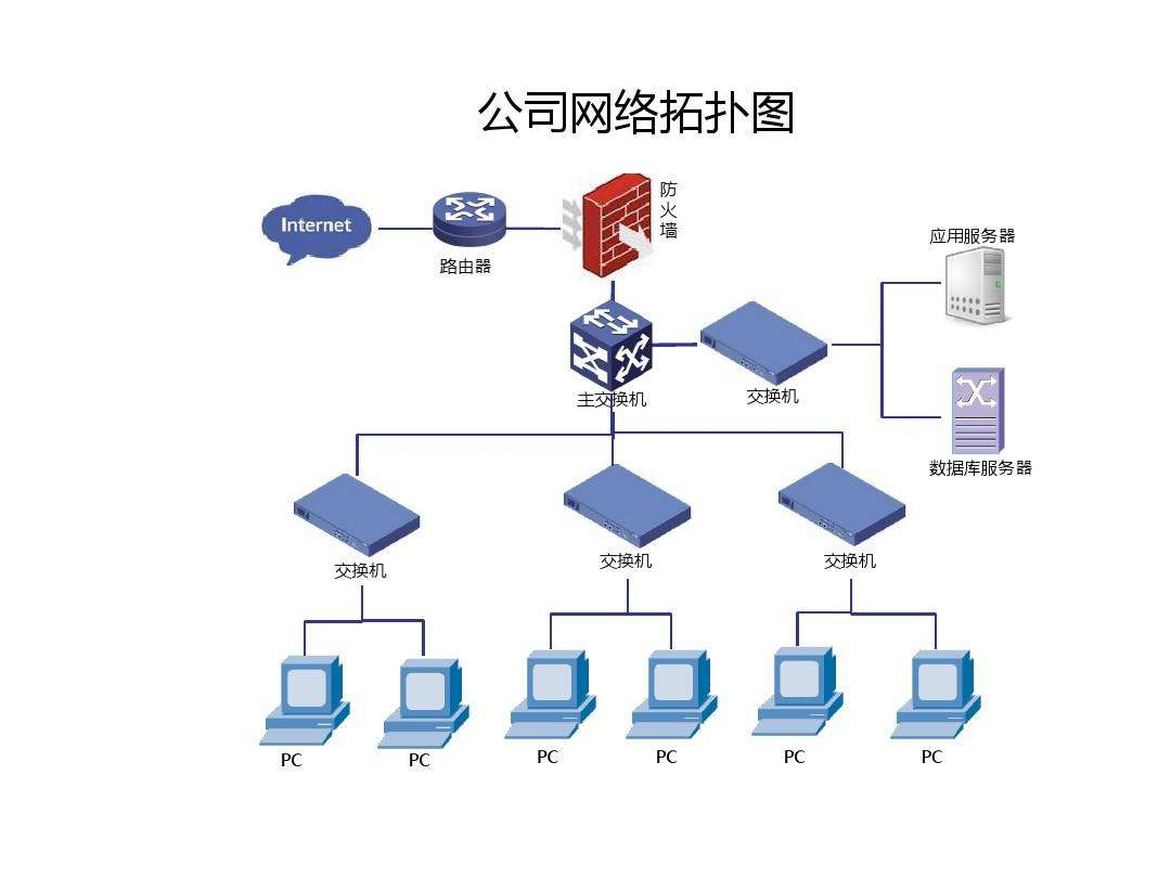 局域网拓扑结构图片