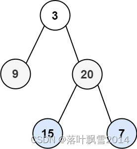 LeetCode103_ 103. 二叉树的锯齿形层序遍历