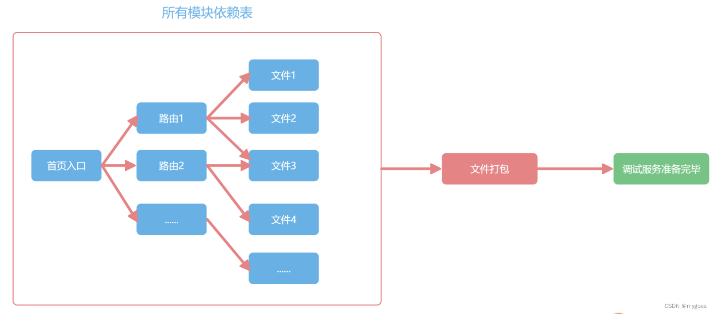 示意图