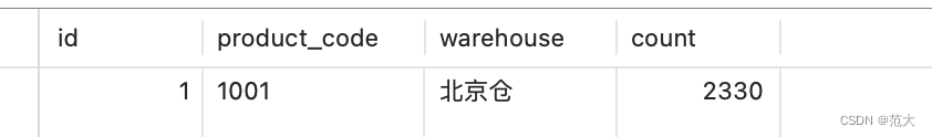 Mysql分布式锁（一）通过jvm本地锁解决mysql并发问题及可能的失效情况