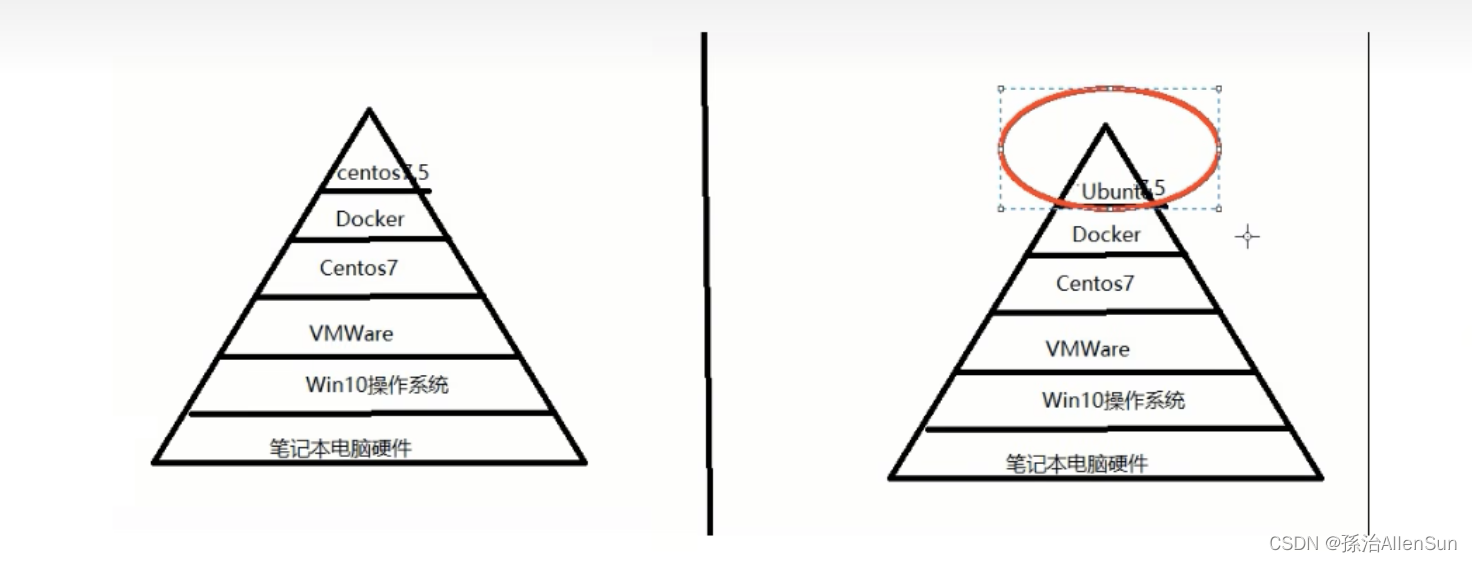 [外链图片转存失败,源站可能有防盗链机制,建议将图片保存下来直接上传(img-gIYuRZV4-1672584650527)(evernotecid://9B99E324-7852-4A64-95A3-727CD2F9CB64/appyinxiangcom/12234224/ENResource/p1685)]