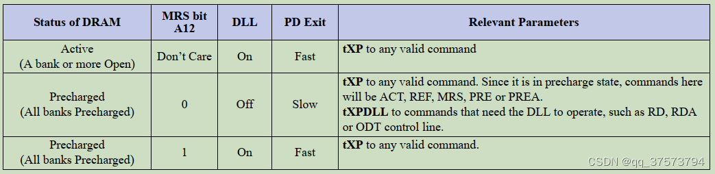 ddr3-self-refresh-power-down-ddr-dll-off-csdn