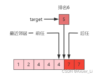 算法笔记（二）：二分查找