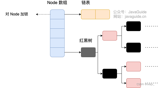 自己整理的JAVA集合