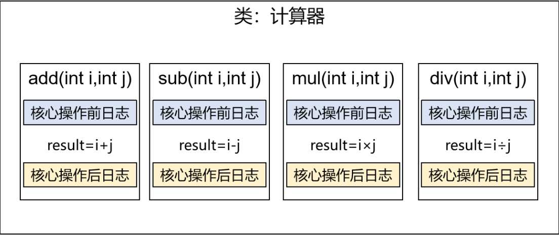 实现类